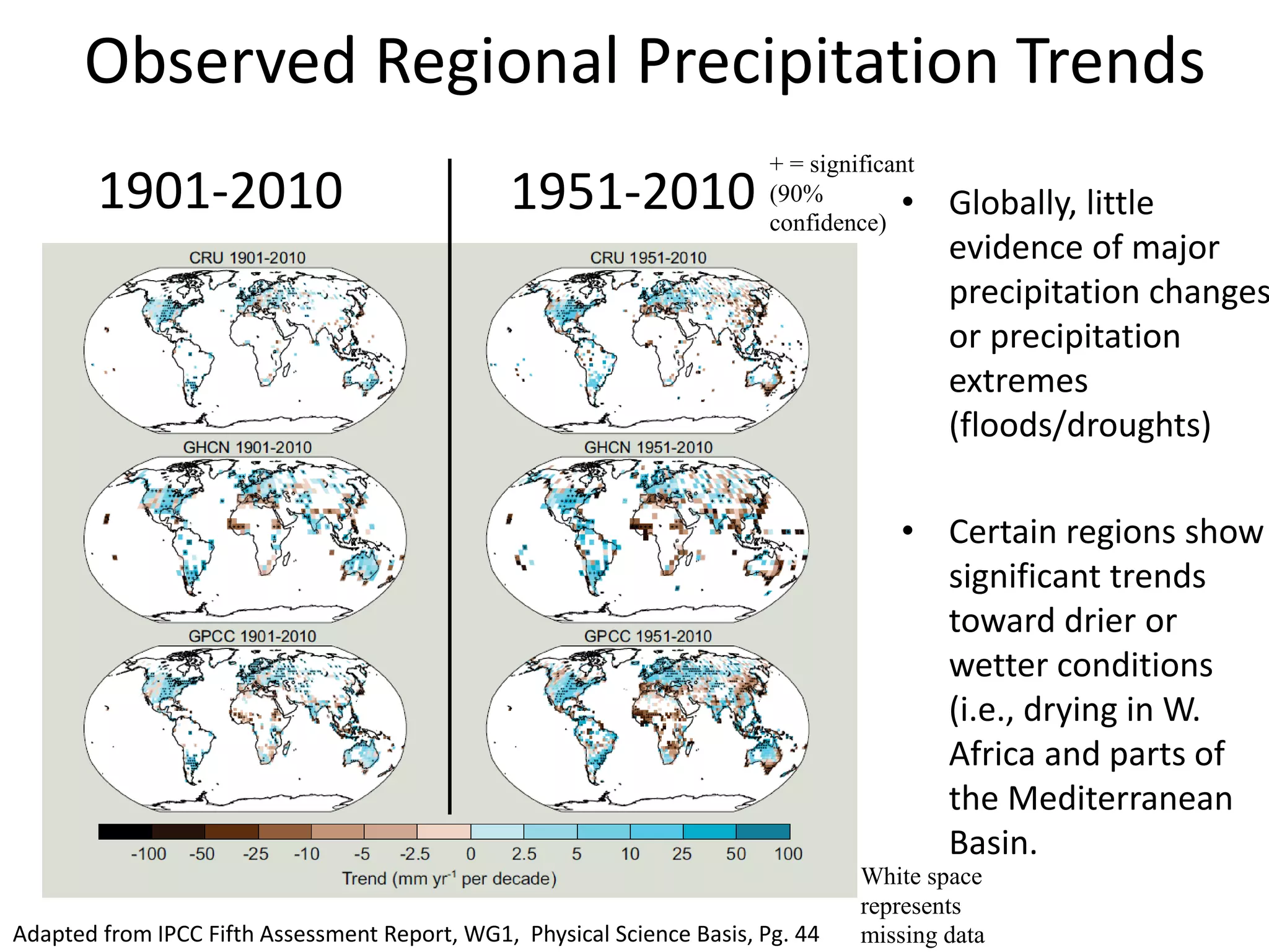 Observed Regional Precipitation Trends
• Globally, little
evidence of major
precipitation changes
or precipitation
extremes
(floods/droughts)
• Certain regions show
significant trends
toward drier or
wetter conditions
(i.e., drying in W.
Africa and parts of
the Mediterranean
Basin.
+ = significant
(90%
confidence)
Adapted from IPCC Fifth Assessment Report, WG1, Physical Science Basis, Pg. 44
1901-2010 1951-2010
White space
represents
missing data
 