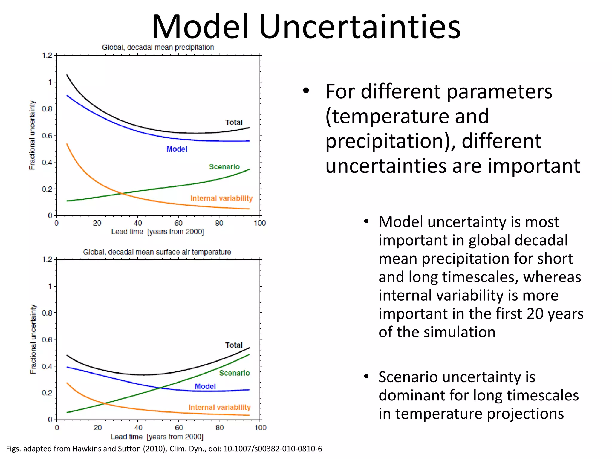 Model Uncertainties
• For different parameters
(temperature and
precipitation), different
uncertainties are important
• Model uncertainty is most
important in global decadal
mean precipitation for short
and long timescales, whereas
internal variability is more
important in the first 20 years
of the simulation
• Scenario uncertainty is
dominant for long timescales
in temperature projections
Figs. adapted from Hawkins and Sutton (2010), Clim. Dyn., doi: 10.1007/s00382-010-0810-6
 