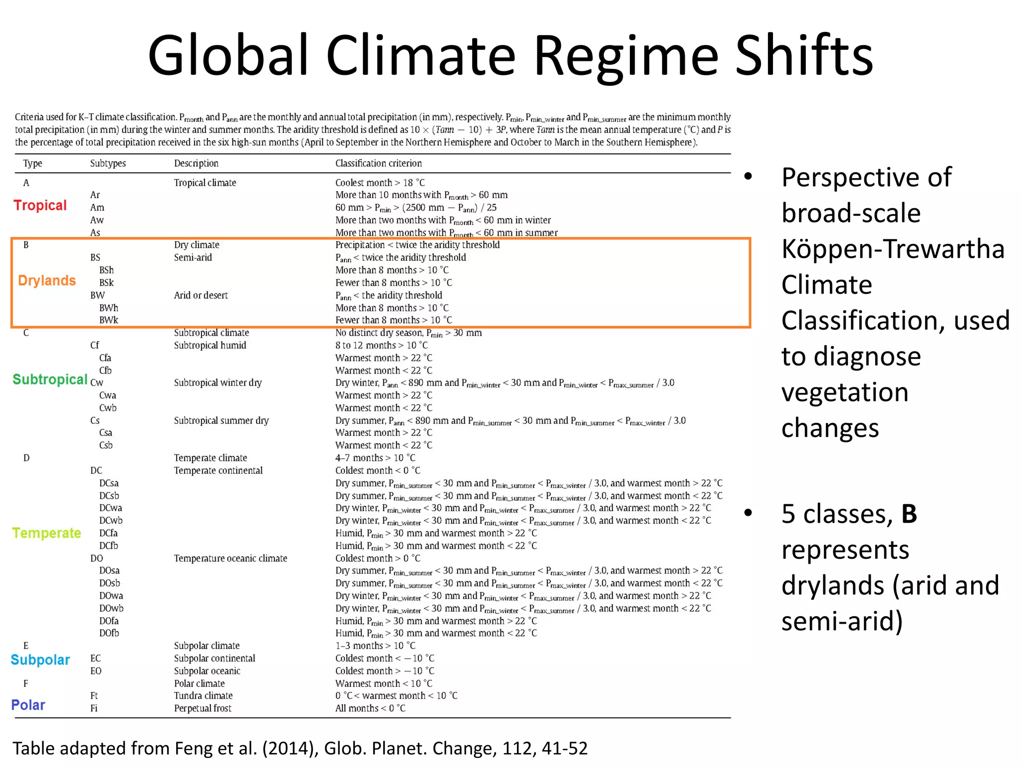 Global Climate Regime Shifts
Table adapted from Feng et al. (2014), Glob. Planet. Change, 112, 41-52
• Perspective of
broad-scale
Köppen-Trewartha
Climate
Classification, used
to diagnose
vegetation
changes
• 5 classes, B
represents
drylands (arid and
semi-arid)
 