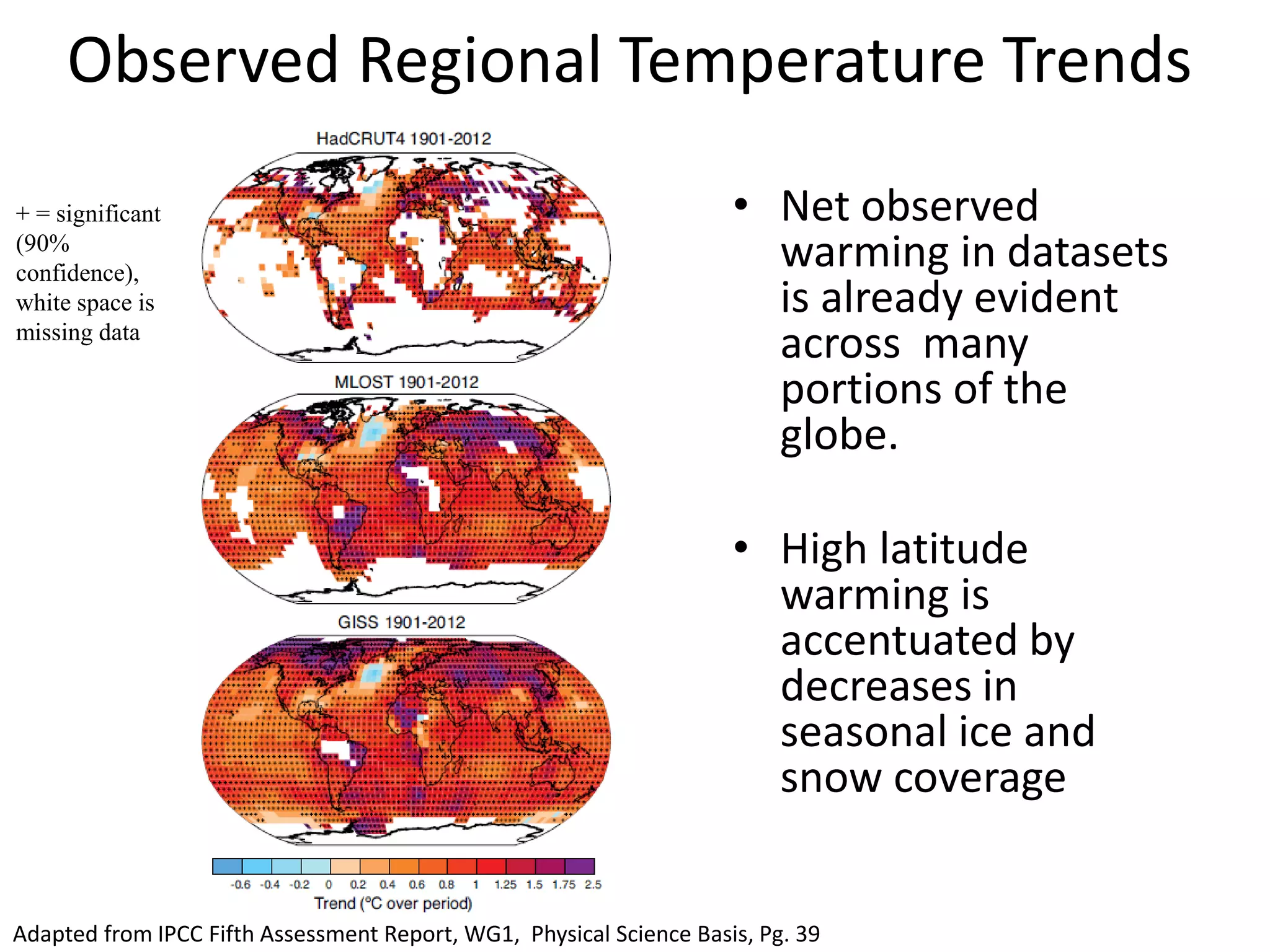 Observed Regional Temperature Trends
• Net observed
warming in datasets
is already evident
across many
portions of the
globe.
• High latitude
warming is
accentuated by
decreases in
seasonal ice and
snow coverage
Adapted from IPCC Fifth Assessment Report, WG1, Physical Science Basis, Pg. 39
+ = significant
(90%
confidence),
white space is
missing data
 