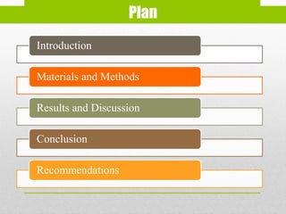 Introduction
Materials and Methods
Results and Discussion
Conclusion
Recommendations
Plan
 