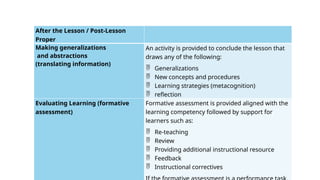 After the Lesson / Post-Lesson
Proper
Making generalizations
and abstractions
(translating information)
An activity is provided to conclude the lesson that
draws any of the following:
 Generalizations
 New concepts and procedures
 Learning strategies (metacognition)
 reflection
Evaluating Learning (formative
assessment)
Formative assessment is provided aligned with the
learning competency followed by support for
learners such as:
 Re-teaching
 Review
 Providing additional instructional resource
 Feedback
 Instructional correctives
 