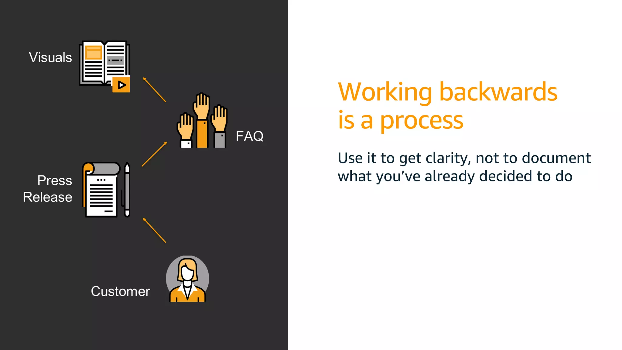 © 2019, Amazon Web Services, Inc. or its affiliates. All rights reserved.S U M M I T
Working backwards
is a process
Use it to get clarity, not to document
what you’ve already decided to do
 