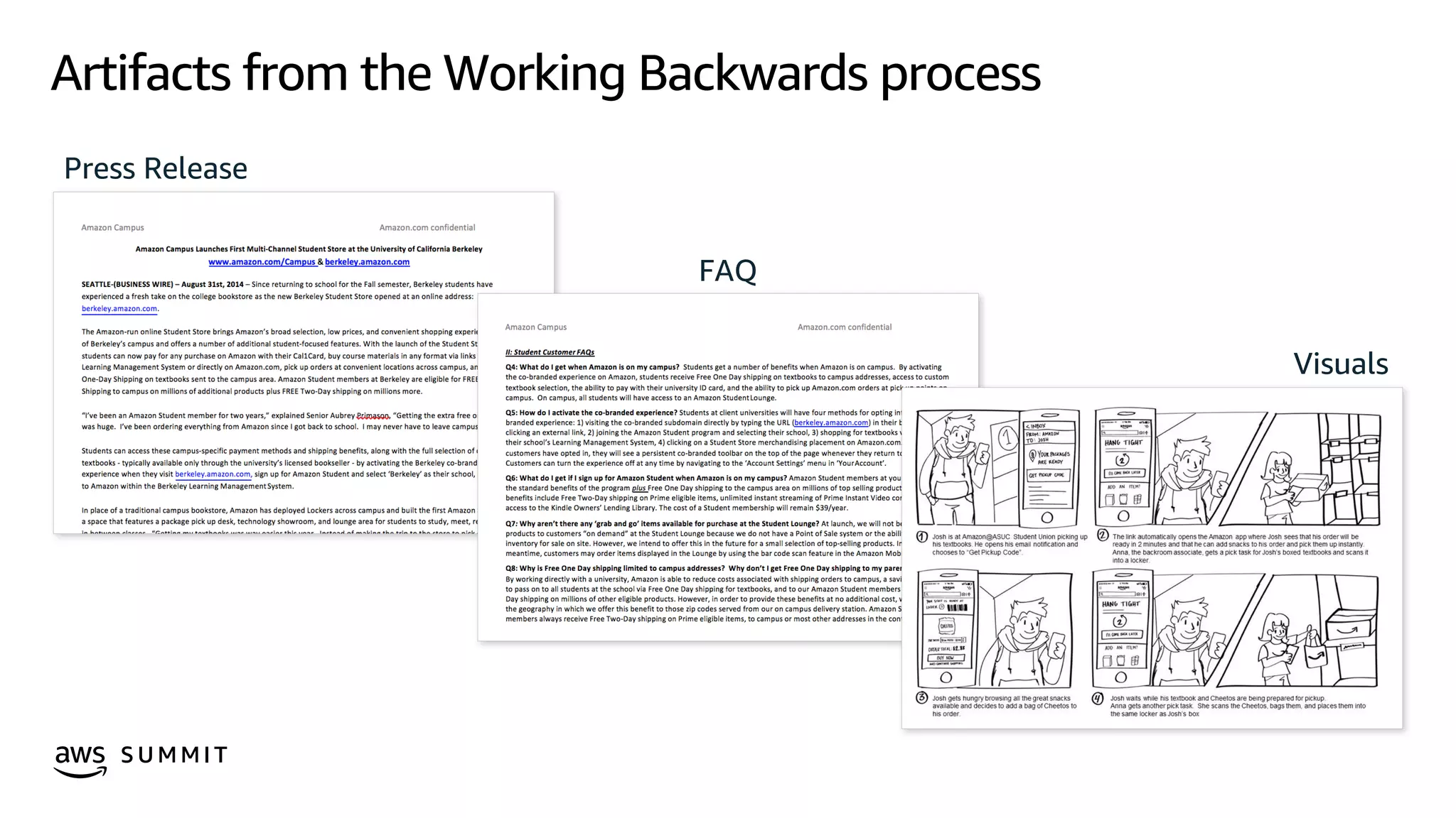 © 2019, Amazon Web Services, Inc. or its affiliates. All rights reserved.S U M M I T
Artifacts from the Working Backwards process
Press Release
FAQ
Visuals
 