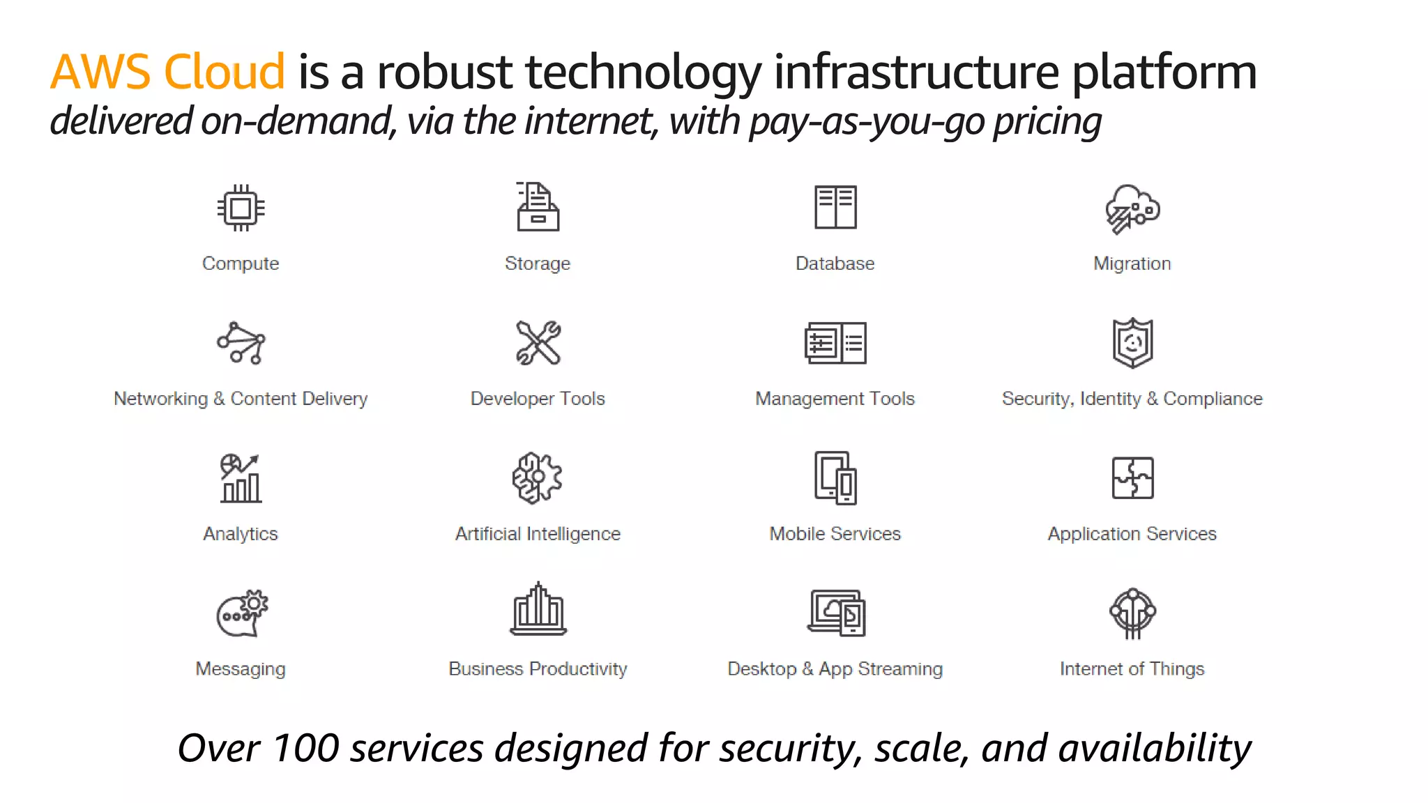 © 2019, Amazon Web Services, Inc. or its affiliates. All rights reserved.S U M M I T
AWS Cloud is a robust technology infrastructure platform
delivered on-demand, via the internet, with pay-as-you-go pricing
Over 100 services designed for security, scale, and availability
 