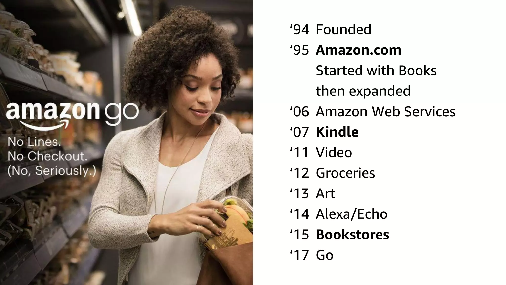 © 2019, Amazon Web Services, Inc. or its affiliates. All rights reserved.S U M M I T
‘94 Founded
‘95 Amazon.com
Started with Books
then expanded
‘06 Amazon Web Services
‘07 Kindle
‘11 Video
‘12 Groceries
‘13 Art
‘14 Alexa/Echo
‘15 Bookstores
‘17 Go
 