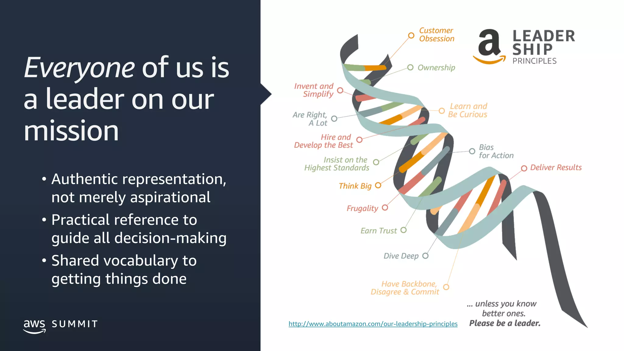 © 2019, Amazon Web Services, Inc. or its affiliates. All rights reserved.S U M M I TS U M M I T
Everyone of us is
a leader on our
mission
• Authentic representation,
not merely aspirational
• Practical reference to
guide all decision-making
• Shared vocabulary to
getting things done
http://www.aboutamazon.com/our-leadership-principles
 