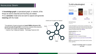 KNOWLEDGE GRAPH
•A knowledge graph: a specialized graph, or network, of the
things we want to describe and how they are related
•It is a semantic model since we want to capture and generate
meaning with the model
“The application of graph processing and graph DBMSs will grow at 100
percent annually through 2022 to continuously accelerate data preparation
and enable more complex and adaptive data science.”
– Gartner’s Top 10 Data and Analytics Technology Trends for 2019
Google’s knowledge graph is a popular
use case
 