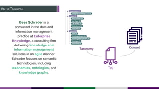 AUTO-TAGGING
Bess Schrader is a
consultant in the data and
information management
practice at Enterprise
Knowledge, a consulting firm
delivering knowledge and
information management
solutions in an agile manner.
Schrader focuses on semantic
technologies, including
taxonomies, ontologies, and
knowledge graphs.
Taxonomy Content
Tag
 