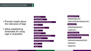 LEVERAGE EXTRACTION SCORES
 Provide insight about
the relevance of tags
Argentina
Brazil
Board of Executive Directors
Biotechnology
Entrepreneurship
Health
Innovation
Research and Development
Scholarship
Structural Unemployment
Tariff
Wage
Argentina (21.0)
Brazil (29.0)
Board of Executive Directors (2.0)
Biotechnology (2.0)
Entrepreneurship (2.0)
Health (4.0)
Innovation (35.0)
Research and Development (9.0)
Scholarship (100.0)
Structural Unemployment (3.0)
Tariff (2.0)
Wage (1.0)
 Allow establishing
thresholds for using
tags in evaluation
 