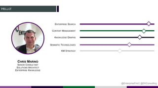 HELLO!
CHRIS MARINO
SENIOR CONSULTANT
SOLUTIONS ARCHITECT
ENTERPRISE KNOWLEDGE
SEMANTIC TECHNOLOGIES
ENTERPRISE SEARCH
KM STRATEGY
@EnterpriseFind | @EKConsulting
CONTENT MANAGEMENT
KNOWLEDGE GRAPHS
 
