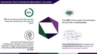 90% of the data and information we have
today was created just in the past two
years.
Most organizations are built to organize and
manage data and information by type and
department or business function.
Over 80% of the content and information
we work with is unstructured.
CONFRONTING TODAY’S INFORMATION MANAGEMENT CHALLENGES
90%
AI is set to be the key source of
transformation, disruption, and competitive
advantage in today’s fast changing economy,
contributing to 45% of total economic gains
by 2030.
 