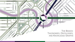 THE BASICS:
TAXONOMIES, ONTOLOGIES,
AND KNOWLEDGE GRAPHS
 