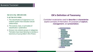 BUSINESS TAXONOMY
tax·on·o·my (tāk-sōn-mē)
n. pl. tax·on·o·mies
1. The classification of organisms in an
ordered system that indicates natural
relationships.
2. The science, laws, or principles of
classification; systematics.
3. Division into ordered groups or categories:
"Scholars have been laboring to develop a
taxonomy of young killers" (Aric Press).
EK’s Definition of Taxonomy
Controlled vocabularies used to describe or characterize
explicit concepts of information, for purposes of capture,
management, and presentation.
 