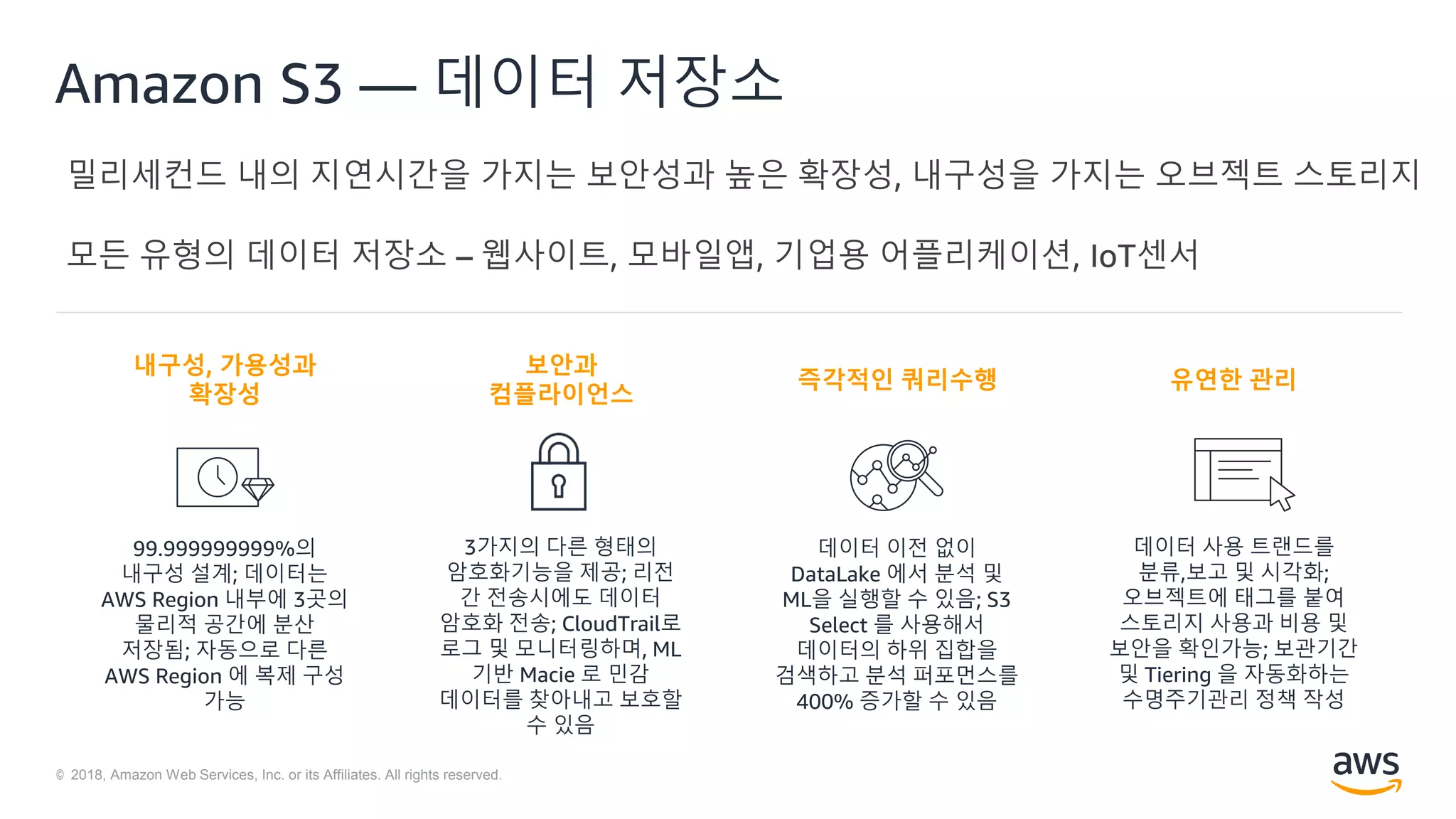 © 2018, Amazon Web Services, Inc. or its Affiliates. All rights reserved.
Amazon S3 — 데이터 저장소
보안과
컴플라이언스
3가지의 다른 형태의
암호화기능을 제공; 리전
간 전송시에도 데이터
암호화 전송; CloudTrail로
로그 및 모니터링하며, ML
기반 Macie 로 민감
데이터를 찾아내고 보호할
수 있음
유연한 관리
데이터 사용 트랜드를
분류,보고 및 시각화;
오브젝트에 태그를 붙여
스토리지 사용과 비용 및
보안을 확인가능; 보관기간
및 Tiering 을 자동화하는
수명주기관리 정책 작성
내구성, 가용성과
확장성
99.999999999%의
내구성 설계; 데이터는
AWS Region 내부에 3곳의
물리적 공간에 분산
저장됨; 자동으로 다른
AWS Region 에 복제 구성
가능
즉각적인 쿼리수행
데이터 이전 없이
DataLake 에서 분석 및
ML을 실행할 수 있음; S3
Select 를 사용해서
데이터의 하위 집합을
검색하고 분석 퍼포먼스를
400% 증가할 수 있음
 