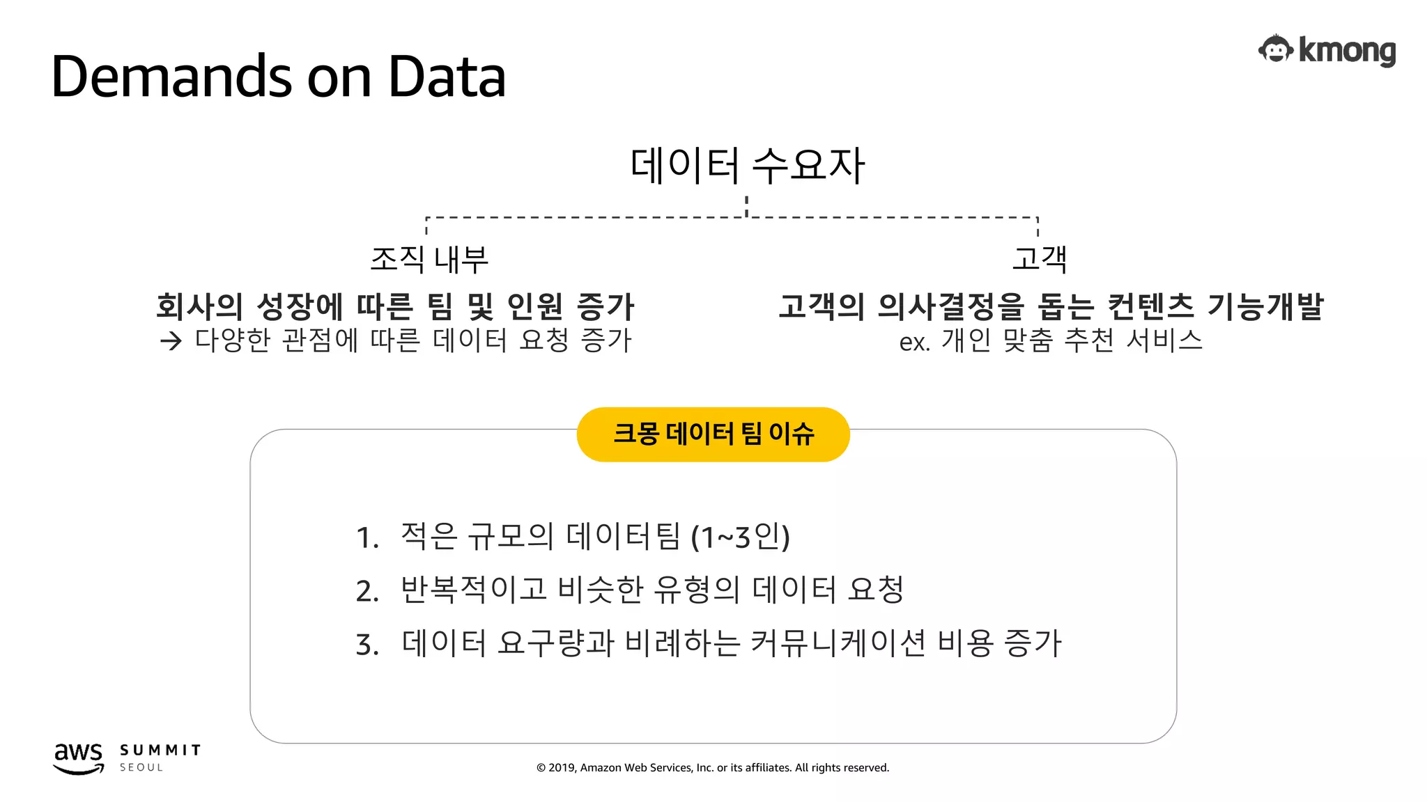 © 2019, Amazon Web Services, Inc. or its affiliates. All rights reserved.
Demands on Data
데이터 수요자
조직 내부 고객
회사의 성장에 따른 팀 및 인원 증가
 다양한 관점에 따른 데이터 요청 증가
고객의 의사결정을 돕는 컨텐츠 기능개발
ex. 개인 맞춤 추천 서비스
크몽데이터팀이슈
1. 적은 규모의 데이터팀 (1~3인)
2. 반복적이고 비슷한 유형의 데이터 요청
3. 데이터 요구량과 비례하는 커뮤니케이션 비용 증가
 