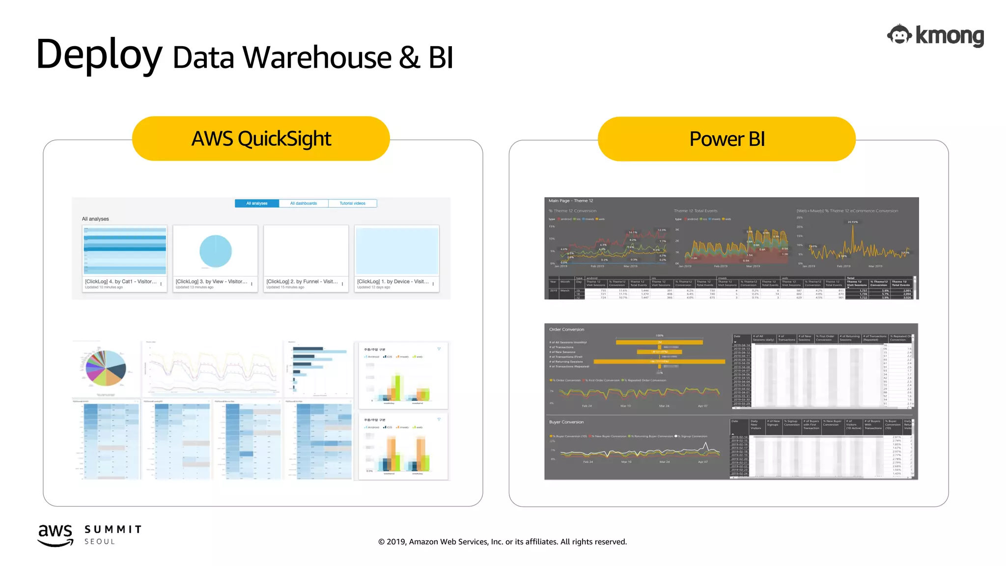 © 2019, Amazon Web Services, Inc. or its affiliates. All rights reserved.
Deploy Data Warehouse & BI
AWS QuickSight Power BI
 