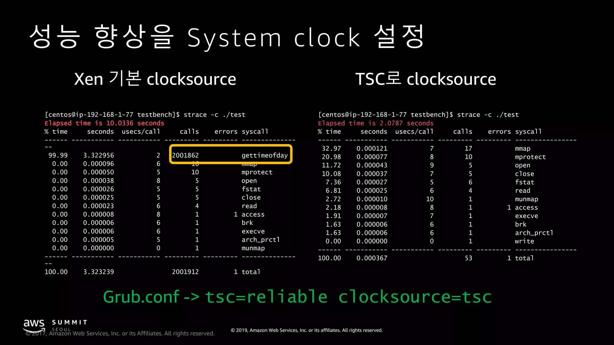 © 2019, Amazon Web Services, Inc. or its affiliates. All rights reserved.
© 2017, Amazon Web Services, Inc. or its Affiliates. All rights reserved.
성능 향상을 System clock 설정
[centos@ip-192-168-1-77 testbench]$ strace -c ./test
Elapsed time is 10.0336 seconds
% time seconds usecs/call calls errors syscall
------ ----------- ----------- --------- --------- --------------
--
99.99 3.322956 2 2001862 gettimeofday
0.00 0.000096 6 16 mmap
0.00 0.000050 5 10 mprotect
0.00 0.000038 8 5 open
0.00 0.000026 5 5 fstat
0.00 0.000025 5 5 close
0.00 0.000023 6 4 read
0.00 0.000008 8 1 1 access
0.00 0.000006 6 1 brk
0.00 0.000006 6 1 execve
0.00 0.000005 5 1 arch_prctl
0.00 0.000000 0 1 munmap
------ ----------- ----------- --------- --------- --------------
--
100.00 3.323239 2001912 1 total
[centos@ip-192-168-1-77 testbench]$ strace -c ./test
Elapsed time is 2.0787 seconds
% time seconds usecs/call calls errors syscall
------ ----------- ----------- --------- --------- ----------------
32.97 0.000121 7 17 mmap
20.98 0.000077 8 10 mprotect
11.72 0.000043 9 5 open
10.08 0.000037 7 5 close
7.36 0.000027 5 6 fstat
6.81 0.000025 6 4 read
2.72 0.000010 10 1 munmap
2.18 0.000008 8 1 1 access
1.91 0.000007 7 1 execve
1.63 0.000006 6 1 brk
1.63 0.000006 6 1 arch_prctl
0.00 0.000000 0 1 write
------ ----------- ----------- --------- --------- ----------------
100.00 0.000367 53 1 total
Grub.conf -> tsc=reliable clocksource=tsc
 