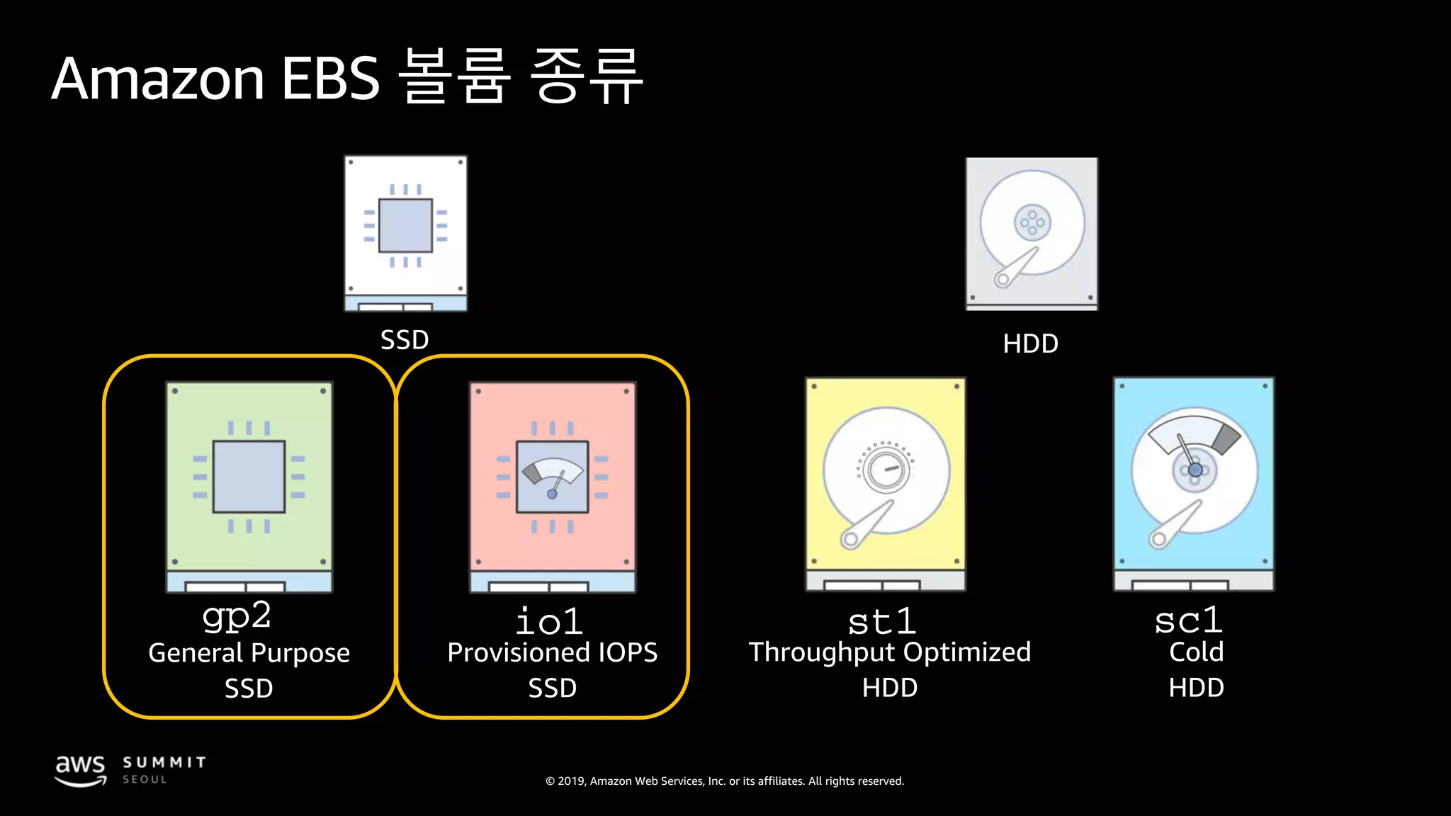 © 2019, Amazon Web Services, Inc. or its affiliates. All rights reserved.
Amazon EBS 볼륨 종류
HDDSSD
Throughput Optimized
HDD
st1 sc1
Cold
HDD
General Purpose
SSD
gp2
Provisioned IOPS
SSD
io1
 