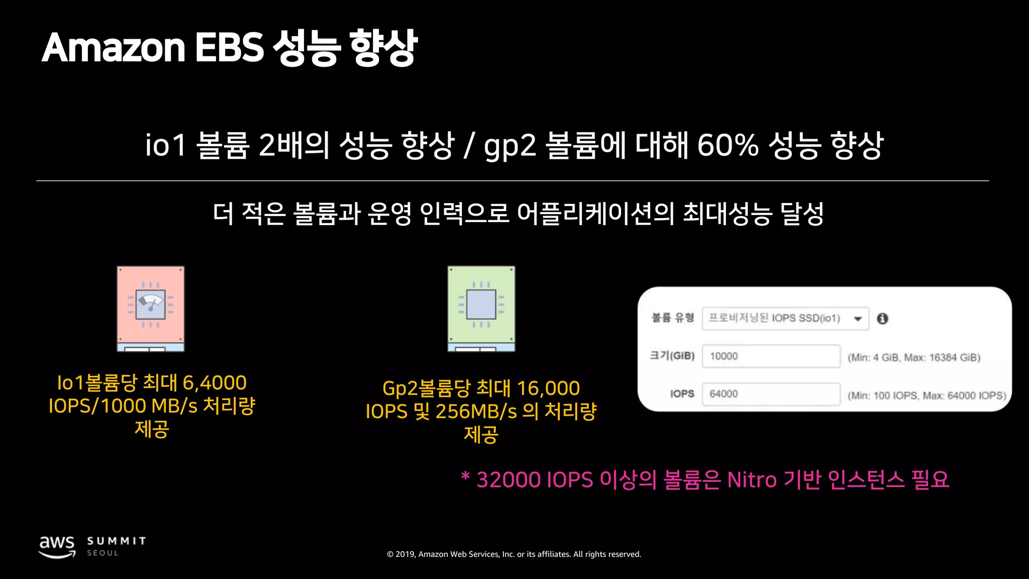 © 2019, Amazon Web Services, Inc. or its affiliates. All rights reserved.
Amazon EBS 성능 향상
io1 볼륨 2배의 성능 향상 / gp2 볼륨에 대해 60% 성능 향상
Gp2볼륨당 최대 16,000
IOPS 및 256MB/s 의 처리량
제공
더 적은 볼륨과 운영 인력으로 어플리케이션의 최대성능 달성
Io1볼륨당 최대 6,4000
IOPS/1000 MB/s 처리량
제공
* 32000 IOPS 이상의 볼륨은 Nitro 기반 인스턴스 필요
 