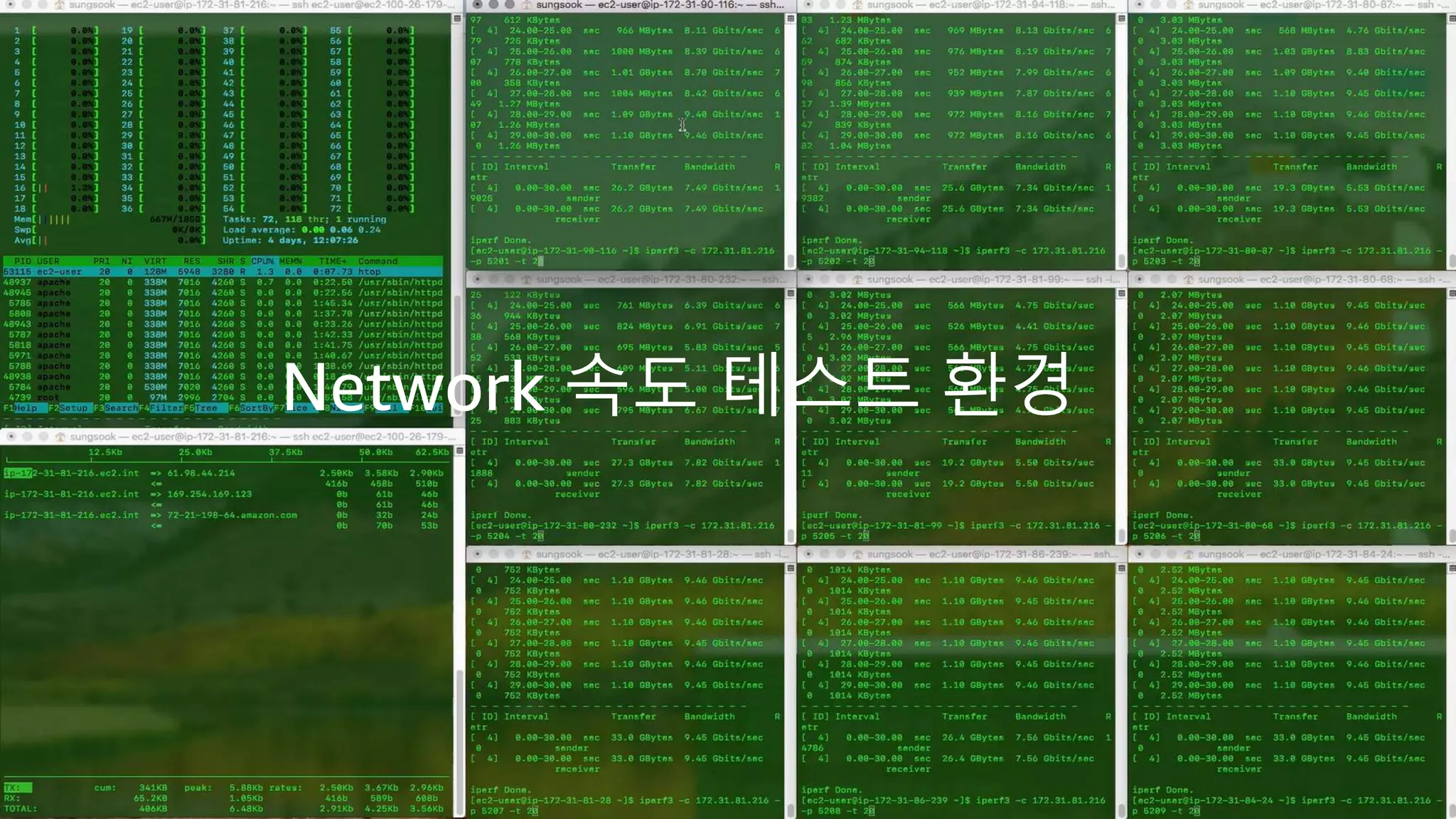 © 2019, Amazon Web Services, Inc. or its affiliates. All rights reserved.
 