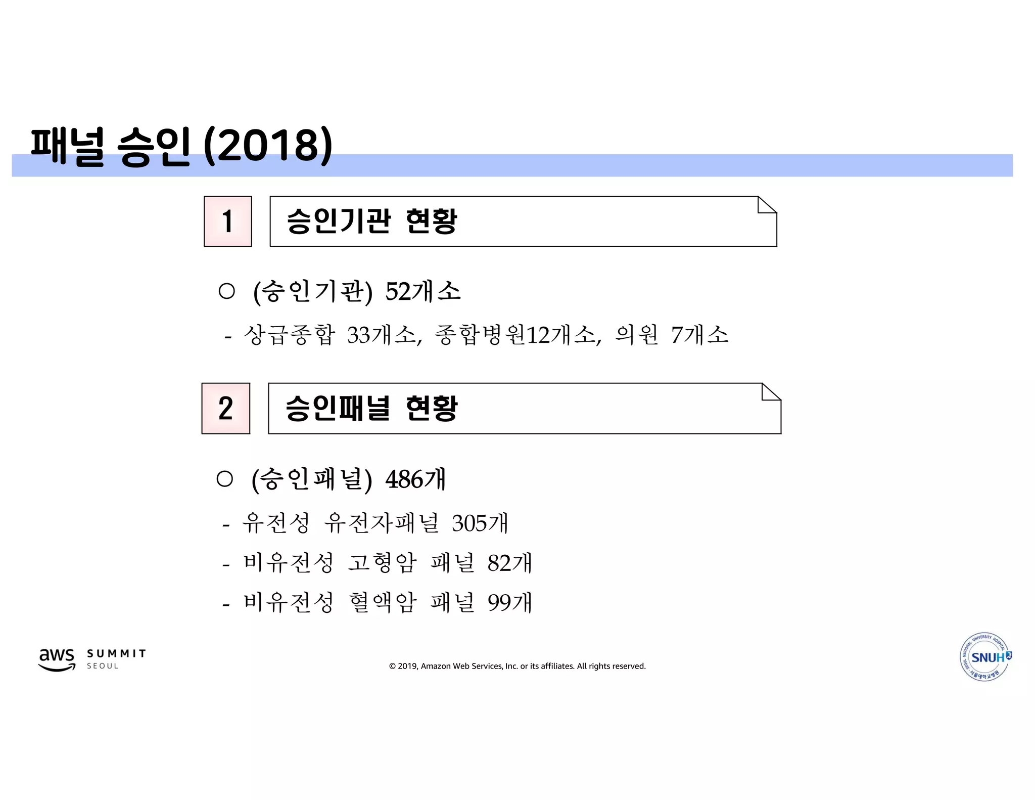 © 2019, Amazon Web Services, Inc. or its affiliates. All rights reserved.
패널 승인 (2018)
 