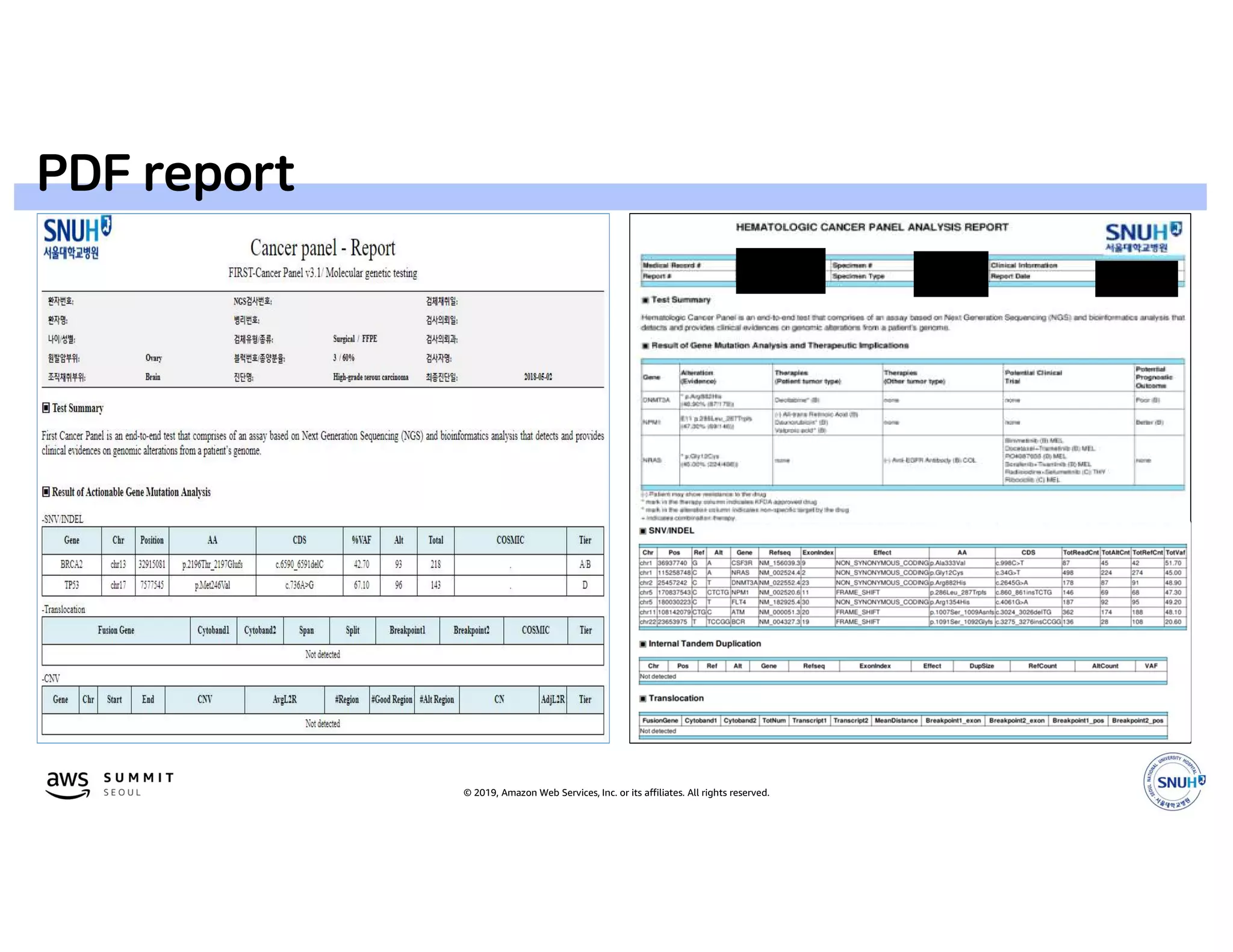 © 2019, Amazon Web Services, Inc. or its affiliates. All rights reserved.
PDF report
 