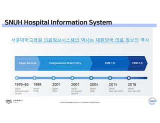 © 2019, Amazon Web Services, Inc. or its affiliates. All rights reserved.
 