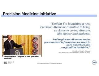 © 2019, Amazon Web Services, Inc. or its affiliates. All rights reserved.
Precision Medicine Initiative
 