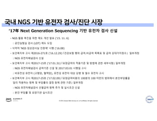 © 2019, Amazon Web Services, Inc. or its affiliates. All rights reserved.
국내 NGS 기반 유전자 검사/진단 시장
‘17年 Next Generation Sequencing 기반 유전자 검사 신설
- NGS 활용 촉진을 위한 제도 개선 발표 (‘15. 11. 6)
: 공인실험실 검사 (LDT) 제도 도입
- 식약처 'NGS 임상검사실 인증제' 시행 (‘16.08)
- 보건복지부 고시 제2016-271호 (’16.12.29) 「건강보험 행위 급여․비급여 목록표 및 급여 상대가치점수」 일부개정
: NGS 유전자패널검사 신설
- 보건복지부 고시 제2017-15호 (’17.01.31) 「요양급여의 적용기준 및 방법에 관한 세부사항」 일부개정
: NGS 유전자패널검사 급여기준 신설 및 2017.03.01 시행일 고시
: 비유전성 유전자 (고형암, 혈액암), 유전성 유전자 대상 상병 및 필수 유전자 고시
- 보건복지부 고시 제2017-25호 (’17.02.09) 「요양급여비용의 100분의 100 미만의 범위에서 본인부담률을
달리 적용하는 항목 및 부담률의 결정 등에 관한 기준」 일부개정
: NGS 유전자패널검사 선별급여 항목 추가 및 실시조건 신설
: 본인 부담률 및 요양기관 실시조건
 
