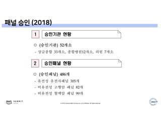 © 2019, Amazon Web Services, Inc. or its affiliates. All rights reserved.
패널 승인 (2018)
 