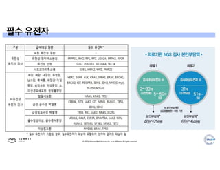 © 2019, Amazon Web Services, Inc. or its affiliates. All rights reserved.
필수 유전자
 