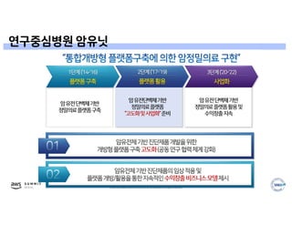 © 2019, Amazon Web Services, Inc. or its affiliates. All rights reserved.
연구중심병원 암유닛
 