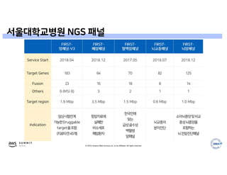© 2019, Amazon Web Services, Inc. or its affiliates. All rights reserved.
서울대학교병원 NGS 패널
 