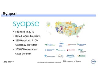 © 2019, Amazon Web Services, Inc. or its affiliates. All rights reserved.
• Founded in 2012
• Based in San Francisco
• 295 Hospitals, 1100
Oncology providers
• 159,000 new cancer
cases per year
Slide courtesy of Syapse
Syapse
 