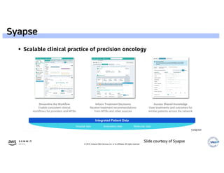 © 2019, Amazon Web Services, Inc. or its affiliates. All rights reserved.
 Scalable clinical practice of precision oncology
Slide courtesy of Syapse
Syapse
 