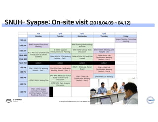© 2019, Amazon Web Services, Inc. or its affiliates. All rights reserved.
4/9 4/10 4/11 4/12
Monday Tuesday Wednesday Thursday Friday
7:00 AM
Syapse Steering Committee
meeting
8:00 AM
8AM: Hospital Executives
Meeting
8AM Training Methodology
and Plan
9:00 AM
9-12 PM: Tour of SNUH and
introduction to SNUH
workflow
9-10AM Support
Introduction and Planning
9AM-10AM Clinical Trials
Discussion
9AM-10AM : Meeting with
Hospital CEO
10:00 AM
10AM-NOON: CDI Working
Session - Part 2
10AM-NOON SSO and EHR
Embed
10AM-Noon: Lab
Certification Working
Session - Part 311:00 AM
12:00 PM LUNCH LUNCH LUNCH LUNCH
1:00 PM 1PM - 3PM: CDI Working
Session - Part 1
1PM-3PM: Lab Certification
Working Session - Part 1
SNUH - Molecular Tumor
Board
1PM - 3PM: Lab
Certification Working
Session - Part 42:00 PM
2PM - 5PM: Lab
Certification Working
Session - Part 2
3:00 PM
3-5PM: SNUH Testing Plan
3PM-4PM: Molecular Tumor
Board Overview and
Discussion
3PM-4PM: CDI Working
Session - Part 3
4:00 PM
4-PM-5PM: Data Analysis
Discussion OPEN
5:00 PM
5PM - 6PM: Syapse
committee members
meeting: Syapse Product
Roadmap Overview
SNUH– Syapse: On-site visit (2018.04.09 ~ 04.12)
 