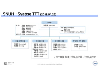 © 2019, Amazon Web Services, Inc. or its affiliates. All rights reserved.
 TFT 회의 12회: 2018/01/12 ~ 2018/07/06
SNUH – Syapse TFT (2018.01.26)
 