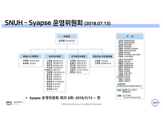 © 2019, Amazon Web Services, Inc. or its affiliates. All rights reserved.
 Syapse 운영위원회 회의 8회: 2018/7/13 ~ 현
SNUH – Syapse 운영위원회 (2018.07.13)
 