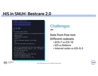 © 2019, Amazon Web Services, Inc. or its affiliates. All rights reserved.
HIS in SNUH: Bestcare 2.0
 