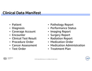 © 2019, Amazon Web Services, Inc. or its affiliates. All rights reserved.
• Patient
• Diagnosis
• Coverage Account
• Encounter
• Clinical Test Result
• Procedure Order
• Cancer Assessment
• Test Order
• Pathology Report
• Performance Status
• Imaging Report
• Surgery Report
• Radiation Report
• Medication Order
• Medication Administration
• Treatment Plan
Clinical Data Manifest
 