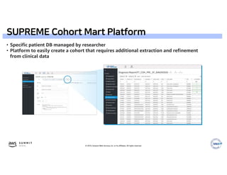 © 2019, Amazon Web Services, Inc. or its affiliates. All rights reserved.
SUPREME Cohort Mart Platform
 