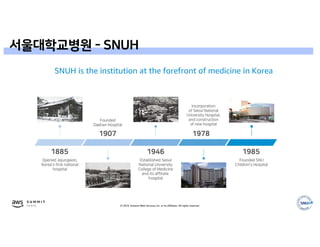 © 2019, Amazon Web Services, Inc. or its affiliates. All rights reserved.
서울대학교병원 - SNUH
 