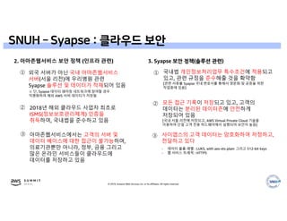 © 2019, Amazon Web Services, Inc. or its affiliates. All rights reserved.
2. 아마존웹서비스 보안 정책 (인프라 관련) 3. Syapse 보안 정책(솔루션 관련)
외국 서버가 아닌 국내 아마존웹서비스
서버(서울 리전)에 우리병원 관련
Syapse 솔루션 및 데이터가 적재되어 있음
①
2018년 해외 클라우드 사업자 최초로
ISMS(정보보호관리체계) 인증을
취득하여, 국내법을 준수하고 있음
②
※ 단, Syapse 데이터 쉐어링 네트워크에 참여할 경우
익명화하여 해외 AWS 서버 데이터가 저장됨
아마존웹서비스에서는 고객의 서버 및
데이터 베이스에 대한 접근이 불가능하며,
의료기관뿐만 아니라, 정부, 금융 그리고
많은 온라인 서비스들이 클라우드에
데이터를 저장하고 있음
③
국내법 개인정보처리업무 특수조건에 적용되고
있고, 관련 규정을 준수해줄 것을 확약함
[관련 서류를 Syapse 국내 변호사를 통해서 영문화 및 공증을 위한
작업중에 있음]
①
모든 접근 기록이 저장되고 있고, 고객의
데이터는 분리된 데이터존에 안전하게
저장되어 있음
[국내 서울 리전에 저장되고, AWS Virtual Private Cloud 기술을
이용하여 단일 고객 전용 하드웨어에서 실행되어 보안이 높음]
②
사이앱스의 고객 데이터는 암호화하여 저정하고,
전달하고 있다
- 데이터 볼륨 레벨 : LUKS, with aes-xts-plain 그리고 512-bit keys
- 웹 서비스 트래픽 : HTTPS
③
SNUH – Syapse : 클라우드 보안
 