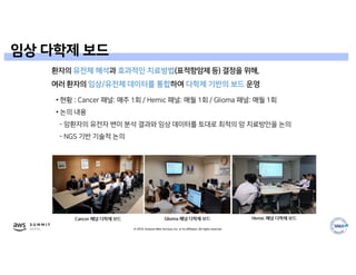 © 2019, Amazon Web Services, Inc. or its affiliates. All rights reserved.
임상 다학제 보드
 