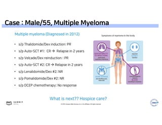 © 2019, Amazon Web Services, Inc. or its affiliates. All rights reserved.
Case : Male/55, Multiple Myeloma
 