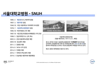 © 2019, Amazon Web Services, Inc. or its affiliates. All rights reserved.
서울대학교병원 - SNUH
 