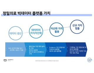 © 2019, Amazon Web Services, Inc. or its affiliates. All rights reserved.
정밀의료 빅데이터 플랫폼 가치
 