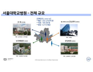 © 2019, Amazon Web Services, Inc. or its affiliates. All rights reserved.
서울대학교병원 – 전체 규모
 