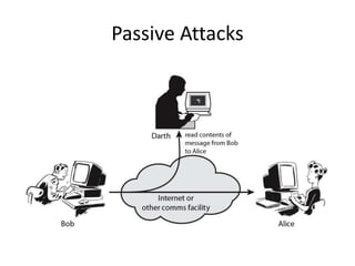Passive Attacks
 